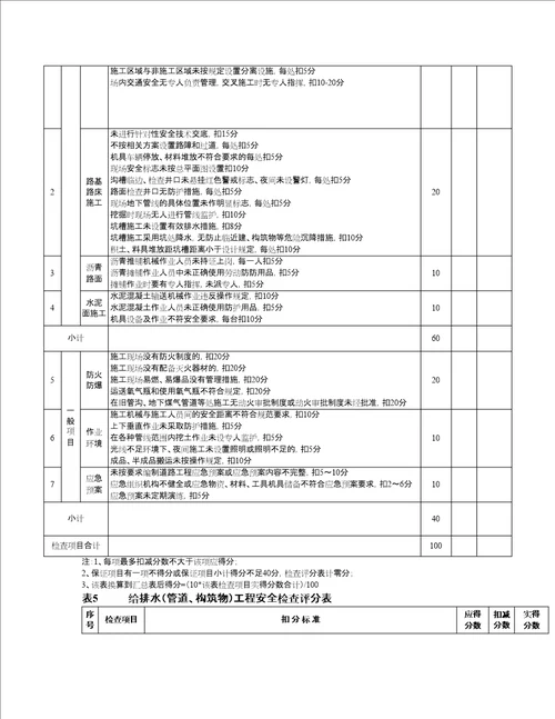 市政工程安全检查评分汇总表修订稿