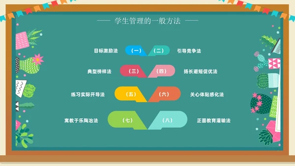 班主任班级管理培训黑板绿植清新卡通教师培训班级管理教师培训