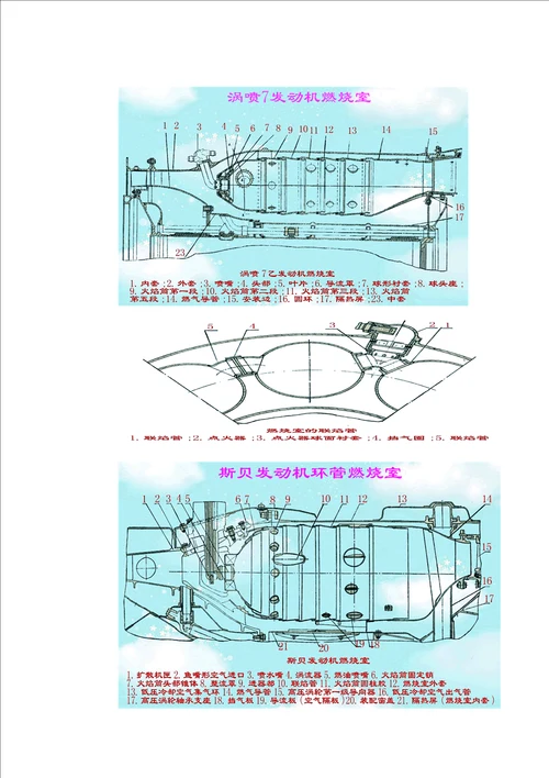 燃气轮机结构燃烧室