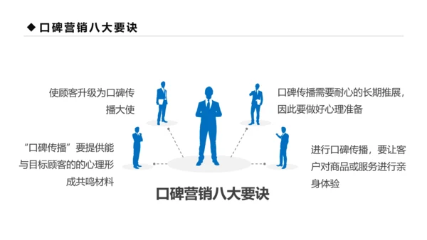 蓝色商务口碑营销团队管理企业培训PPT模板
