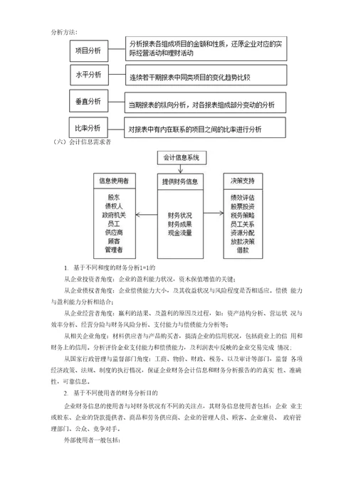 财务报表分析图文