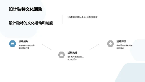 法务力量：构建企业文化