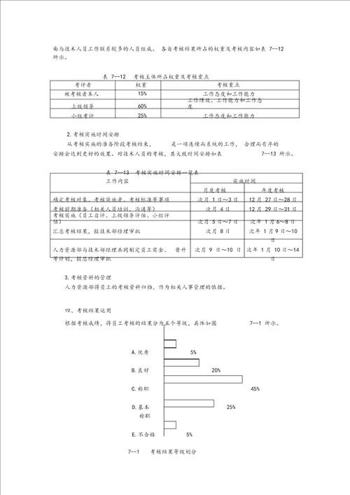 4技术部绩效考核方案