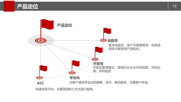 商务简约商业项目计划书PPT模板