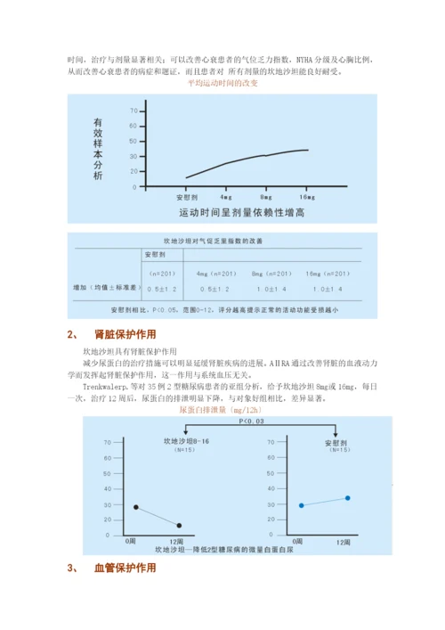 沙坦类药物还有缬沙坦、厄贝沙坦、替米沙坦等.docx