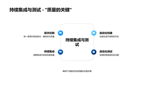 互动游戏创新讲座PPT模板