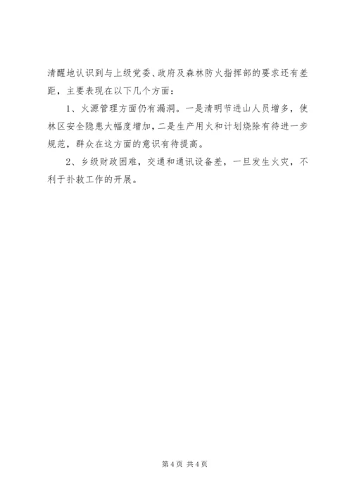 乡镇森林防火工作情况总结.docx