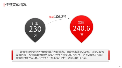 公司经营分析工作总结报告PPT模板