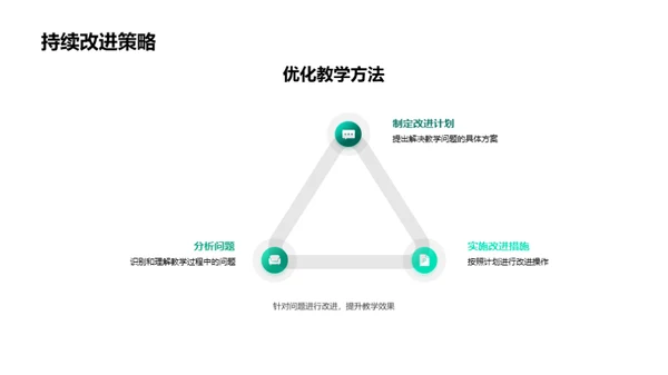 本月教学成效总览