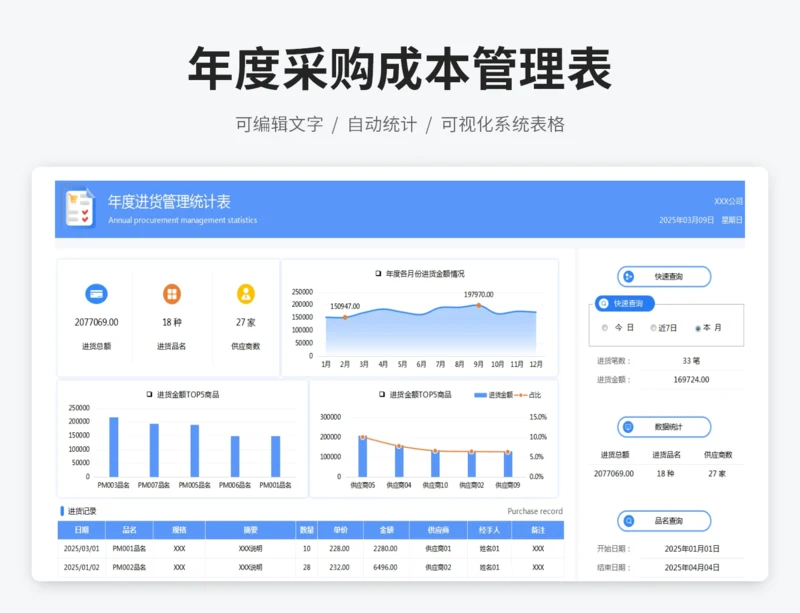 年度采购成本管理表