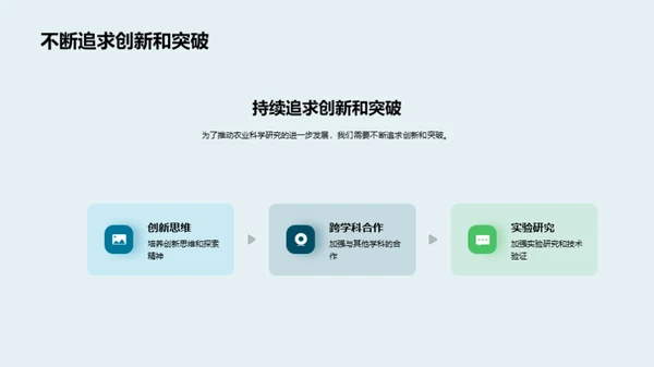 农业科研：挑战与创新