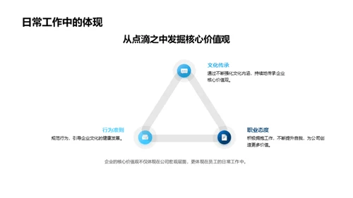 塑造企业文化之路