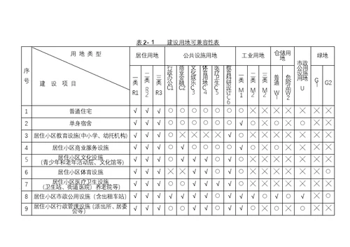 兰州市城乡规划管理技术导则