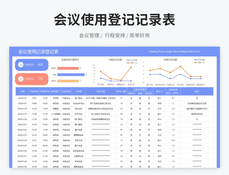 会议使用登记记录表