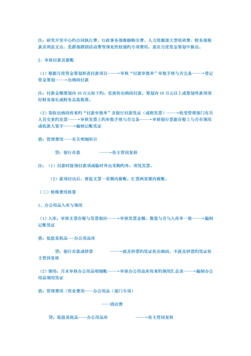 中小企业财务标准流程.docx