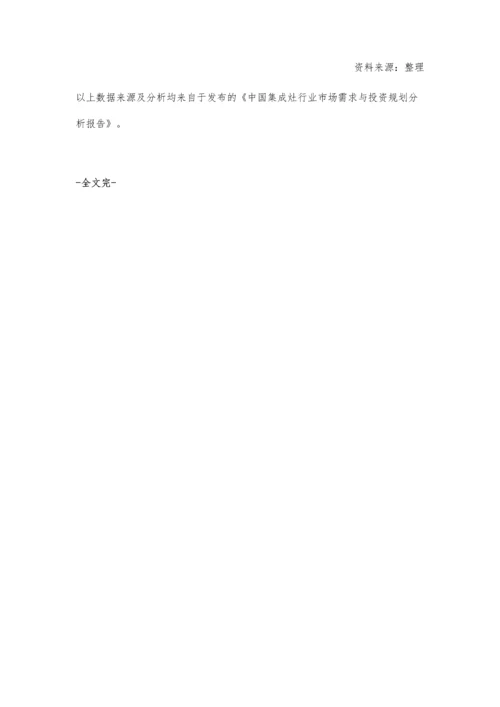 中国集成灶行业市场分析行业规模延续高速增长趋势-线下渠道仍是主要销量.docx