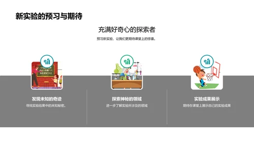 科学实验深度解读PPT模板