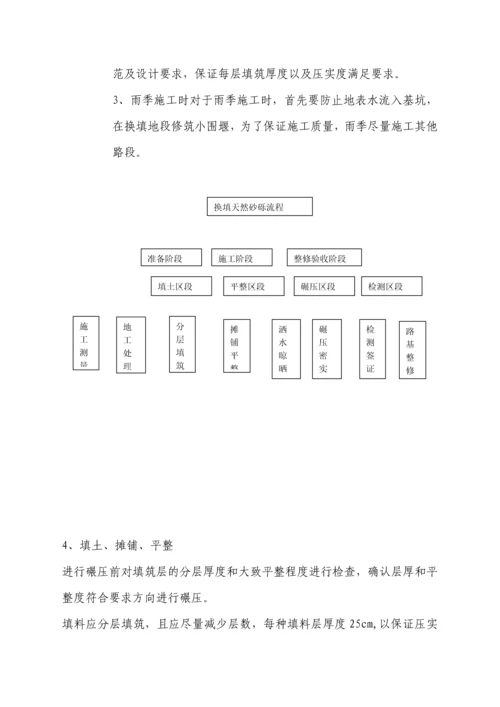 软土路基施工方案.docx