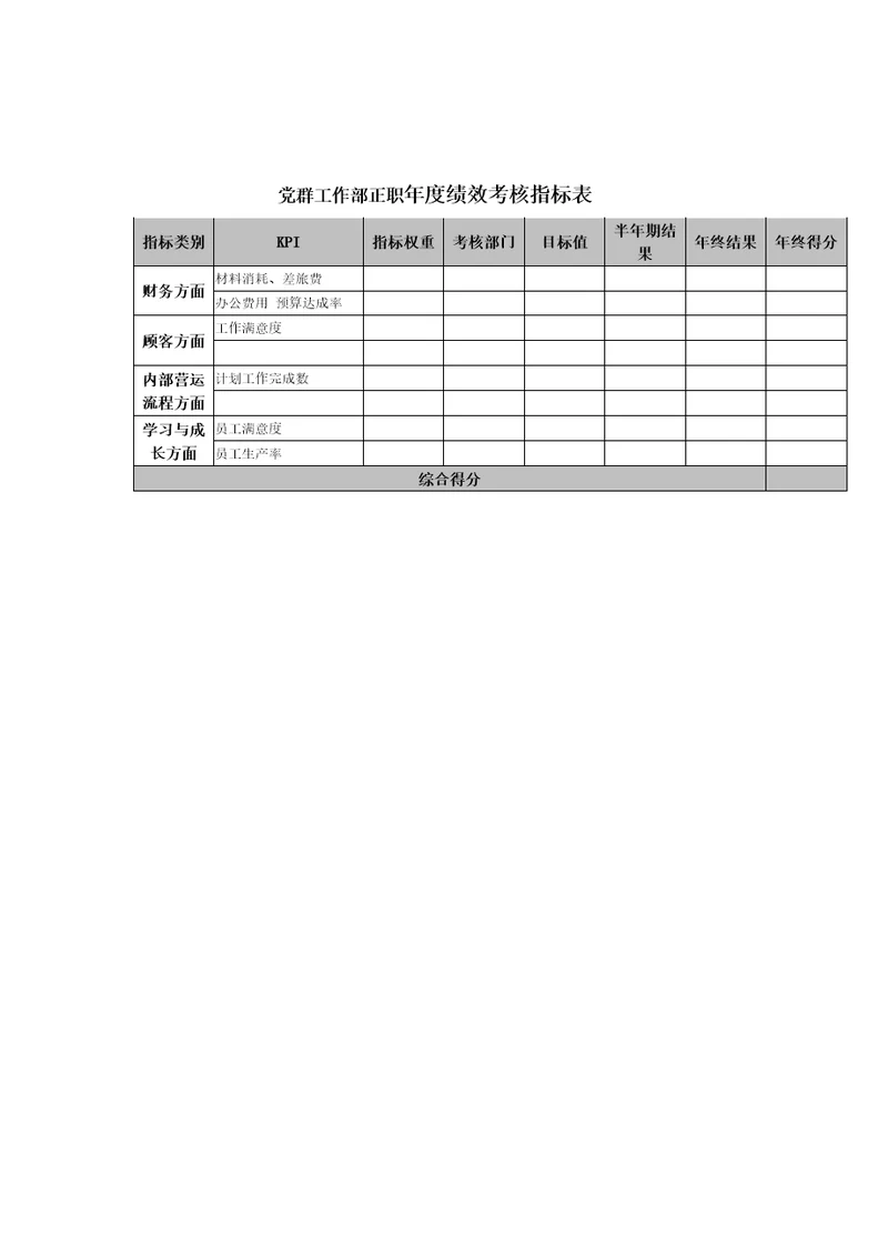 党群工作部正职年度绩效考核指标表