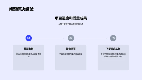 季度成果及团队荣誉PPT模板