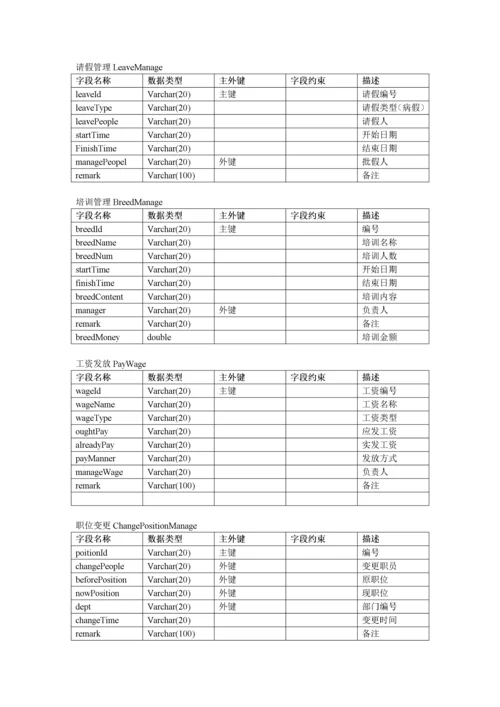 OA人事管理系统需求分析.docx