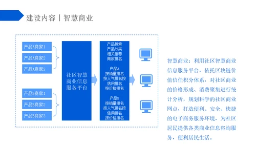 蓝色区块链智慧社区解决方案通用PPT模板