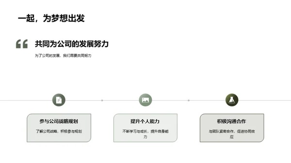 人力资源年绩总览