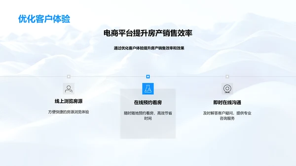 电商赋能房产销售PPT模板