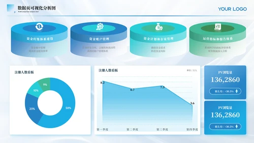 蓝色简约风数据可视化PPT版式合集