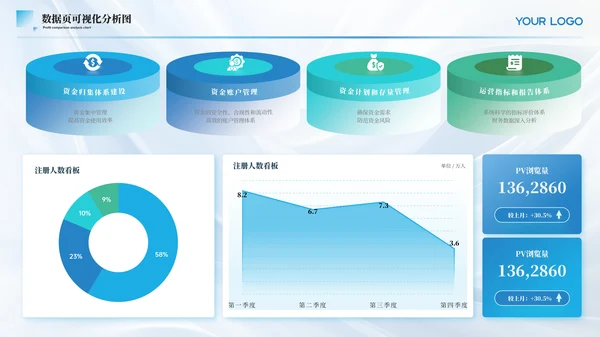 蓝色简约风数据可视化PPT版式合集