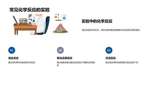 高中化学反应讲解PPT模板