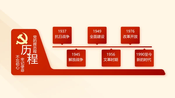 红色大气纪检监察干部教育工作总结汇报PPT