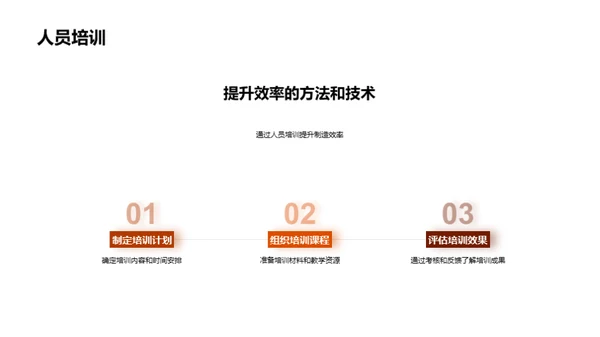 木竹制造：效率提升之路