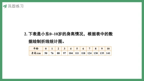 新人教版数学五年级下册7.3  练习二十六课件