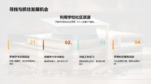 大学生活全攻略