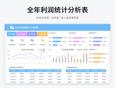 全年利润统计分析表