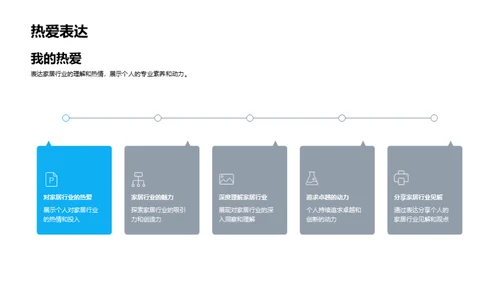 探索家居创新之路