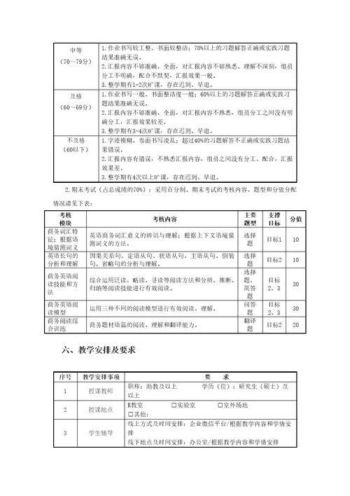 商务英语阅读2教学大纲