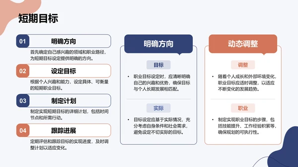 蓝色简约风大学生职业规划PPT模板