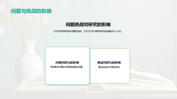 经济学研究之路