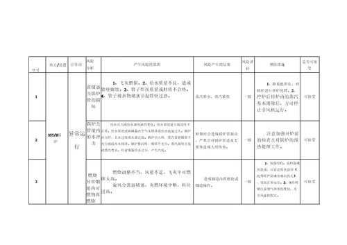 造气车间生产工艺过程风险分析