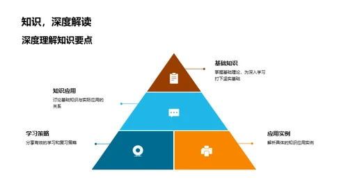 掌握知识的秘诀