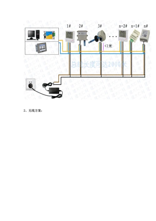 新版GSP医药库房温湿度监控专业方案.docx