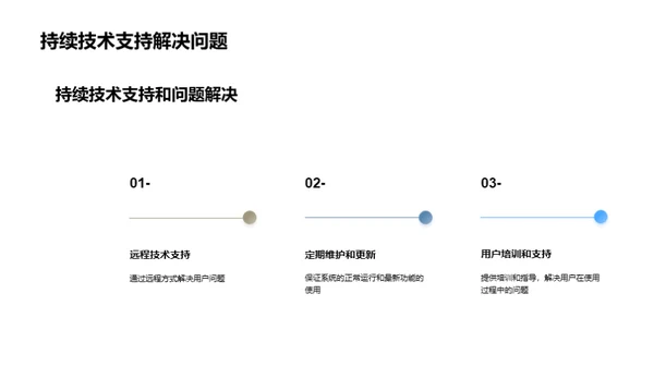 智慧办公，新时代引擎