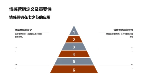 七夕营销秘籍揭晓