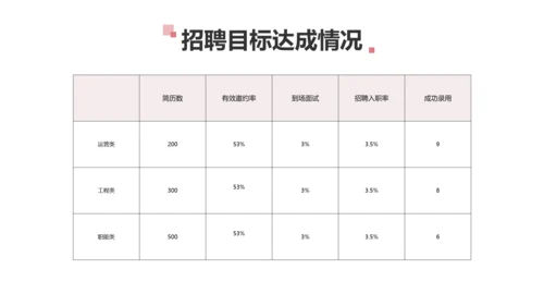 简约风红色企业年终汇报总结