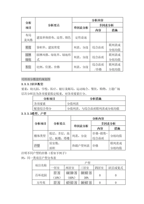 广告专题策划部培训标准手册