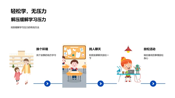 高效学习方法PPT模板