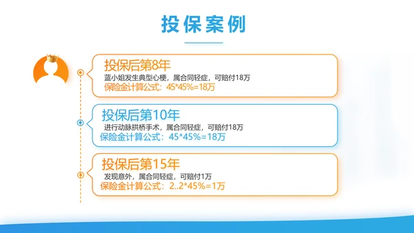 健康百万综合意外险保险行业产品介绍工作总结计划动态PPT模板