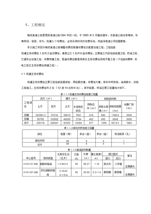 施工月报示范文本